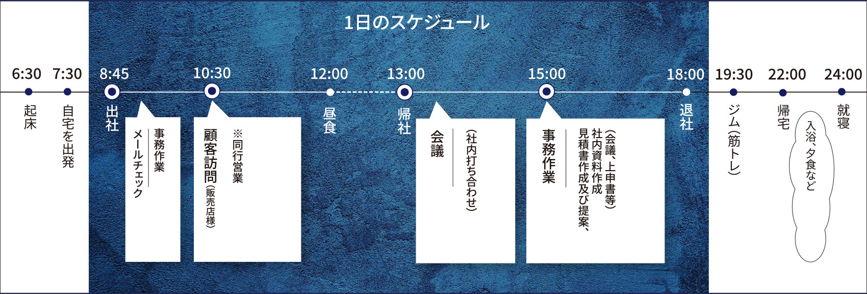 一日のスケジュール