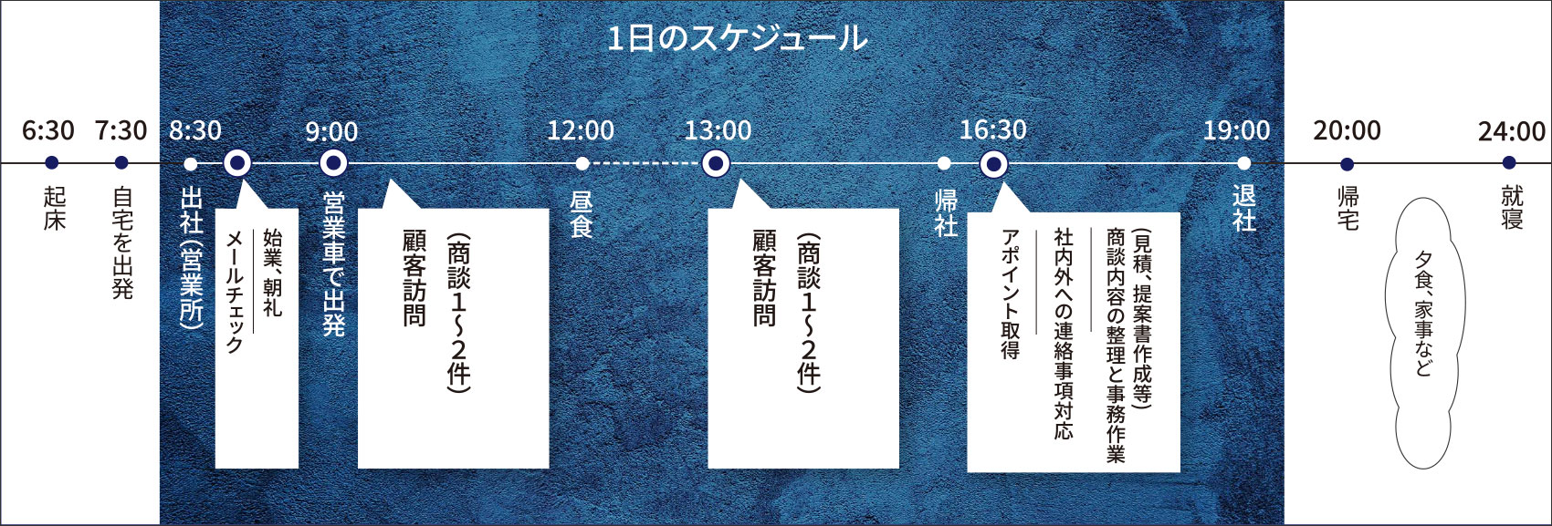 一日のスケジュール