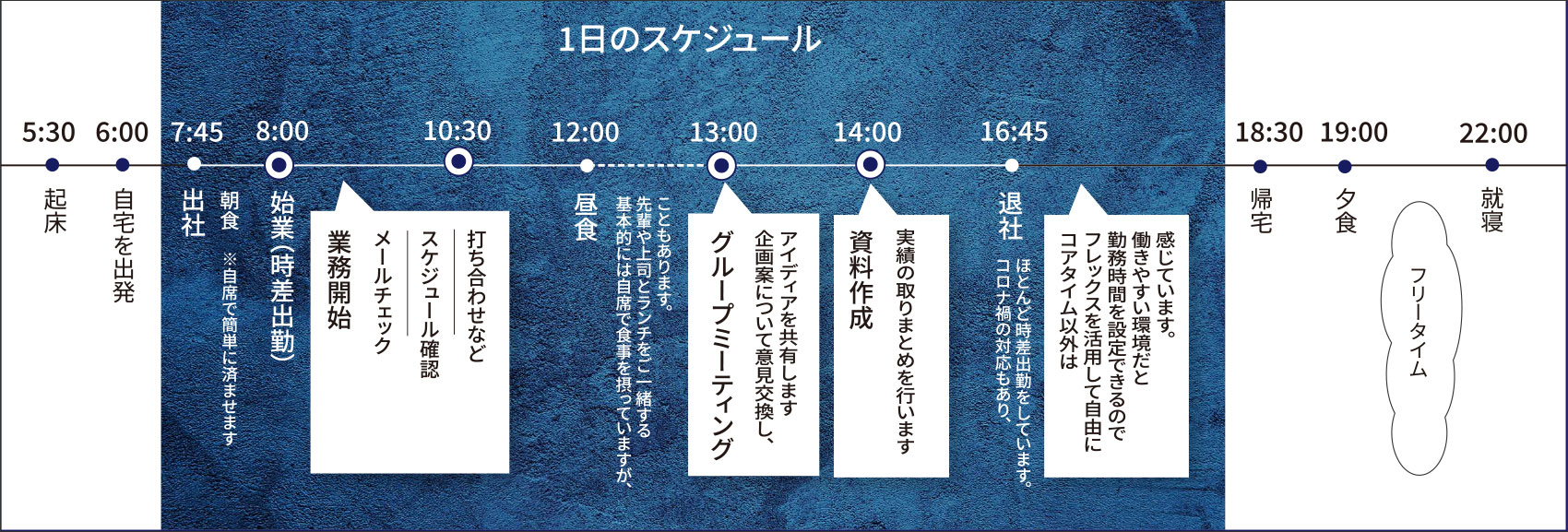 一日のスケジュール