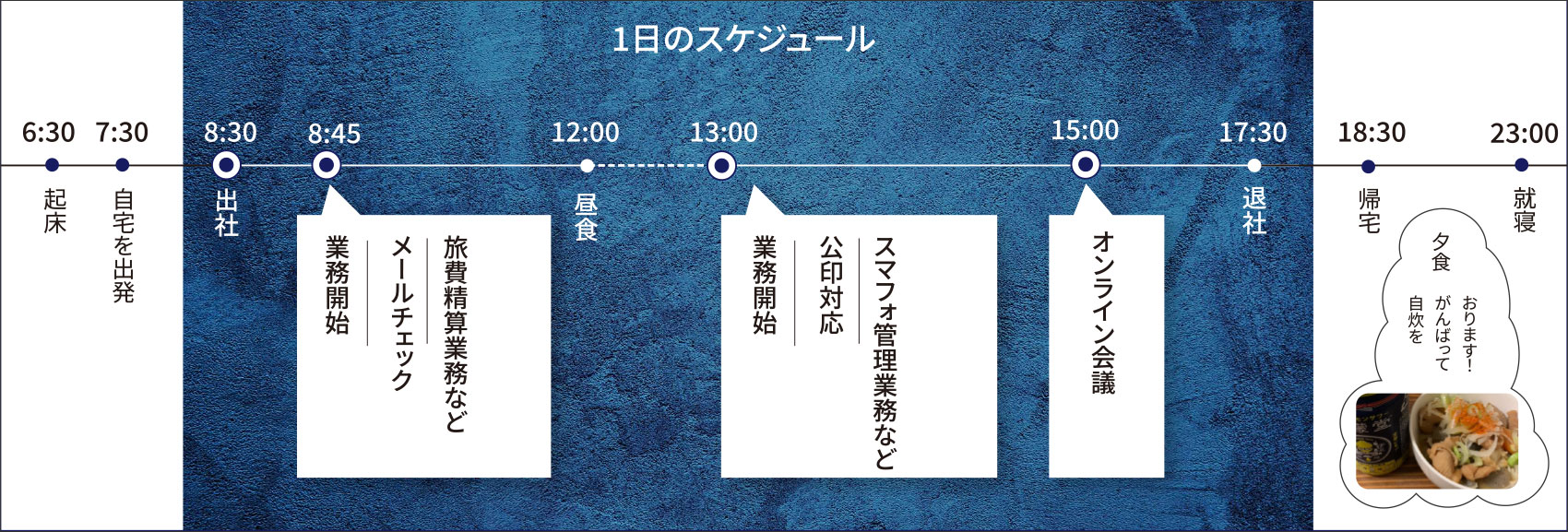 一日のスケジュール