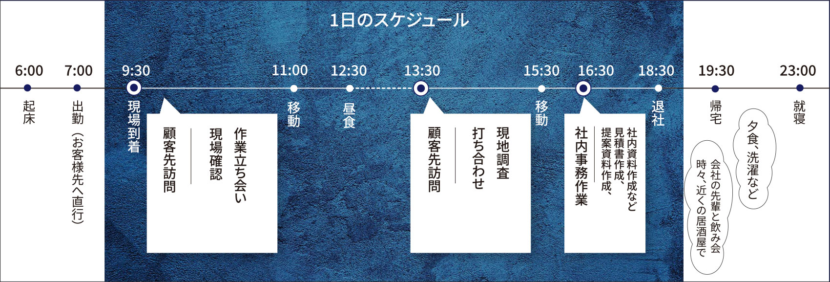 一日のスケジュール