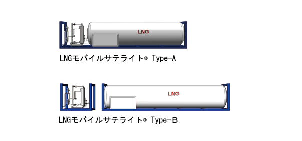 LNGモバイルサテライトType-A,LNGモバイルサテライトType-B