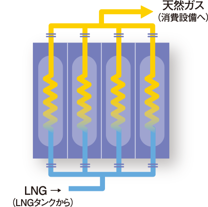 LNG気化器
